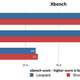 Illustration for article titled Snow Leopard Benchmarks